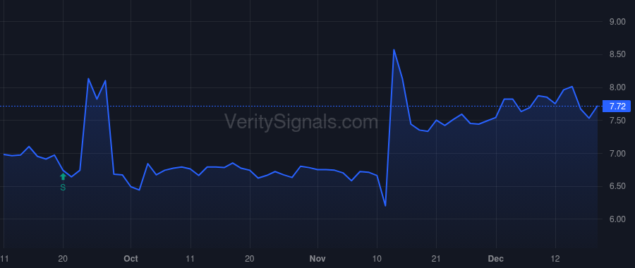 ACIC price after insider trade by DAVIS KERN MICHAEL