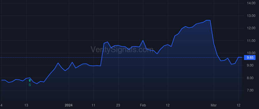 ACIC price after insider trade by DAVIS KERN MICHAEL