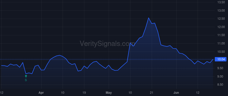 ACIC price after insider trade by DAVIS KERN MICHAEL