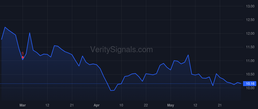 ACIC price after insider trade by MARTZ BRAD