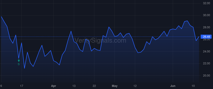 ACIW price after insider trade by Almeida Odilon