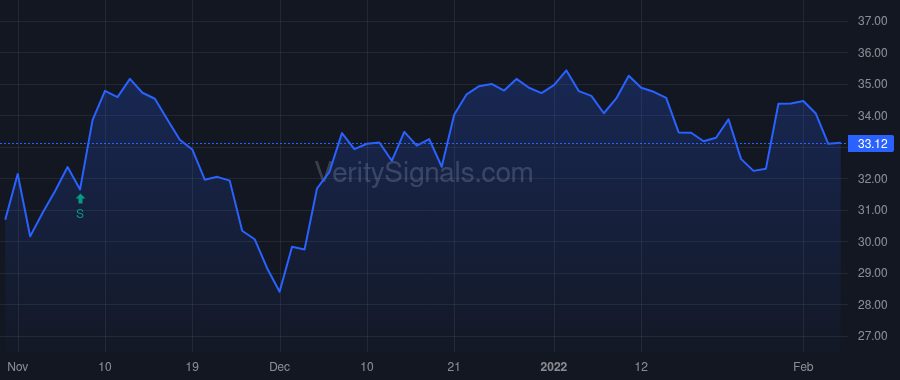 ACIW price after insider trade by Almeida Odilon