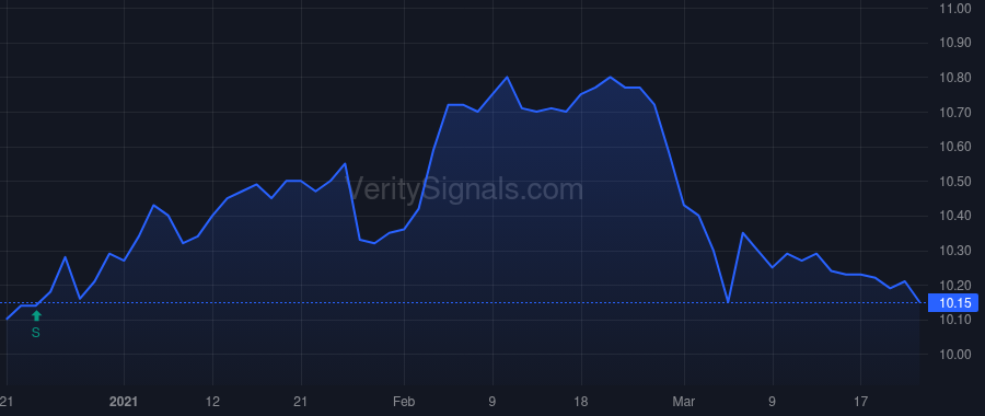 ACKIU price after insider trade by Cannon Stephen N