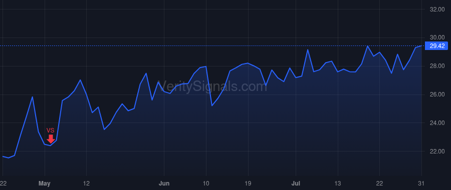 ACLS price after insider trade by PUMA MARY G