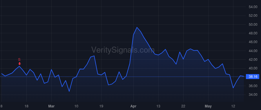 ACLS price after insider trade by ALDEBORGH JOHN E