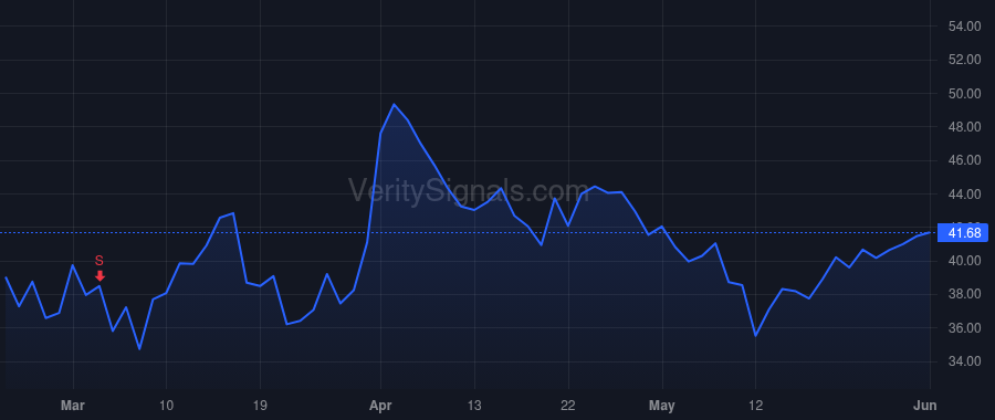ACLS price after insider trade by PUMA MARY G