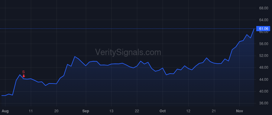 ACLS price after insider trade by BREWER KEVIN J