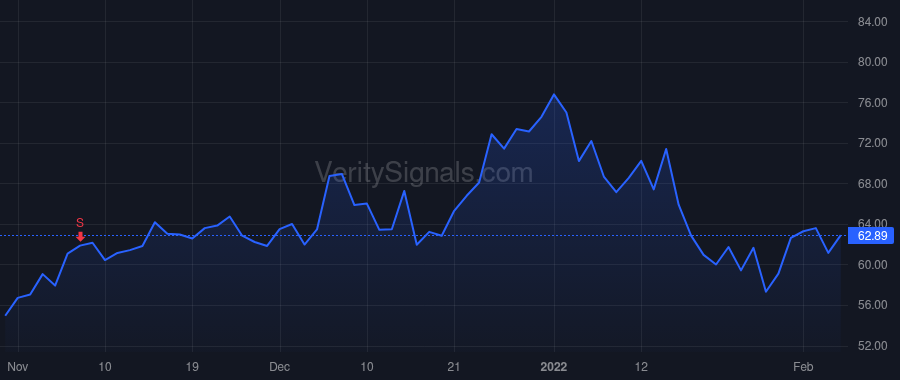 ACLS price after insider trade by PUMA MARY G