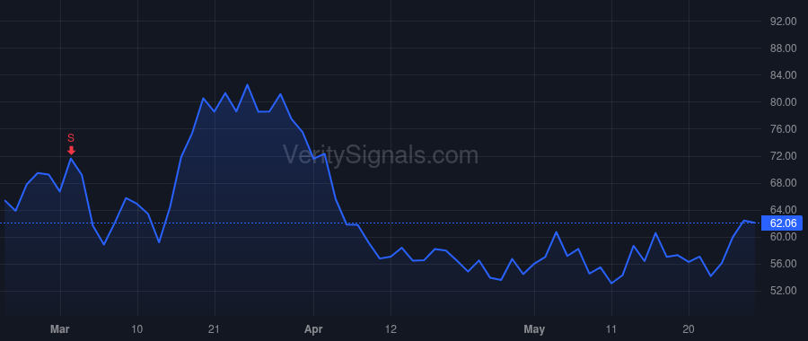 ACLS price after insider trade by PUMA MARY G