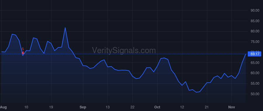 ACLS price after insider trade by PUMA MARY G
