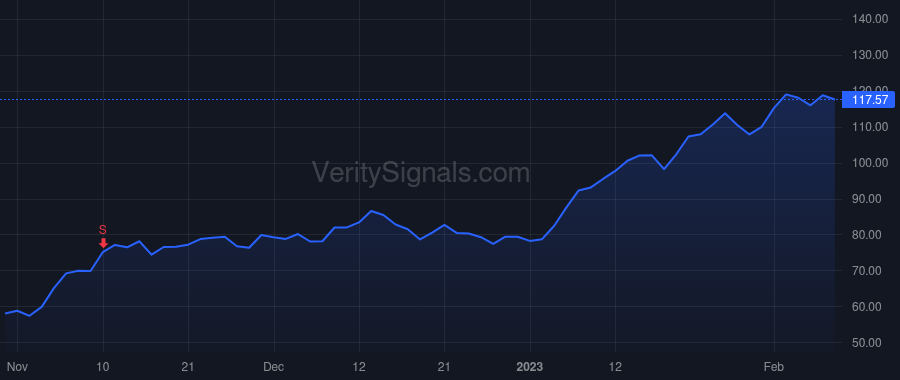 ACLS price after insider trade by PUMA MARY G