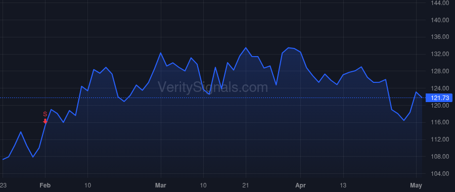 ACLS price after insider trade by PUMA MARY G