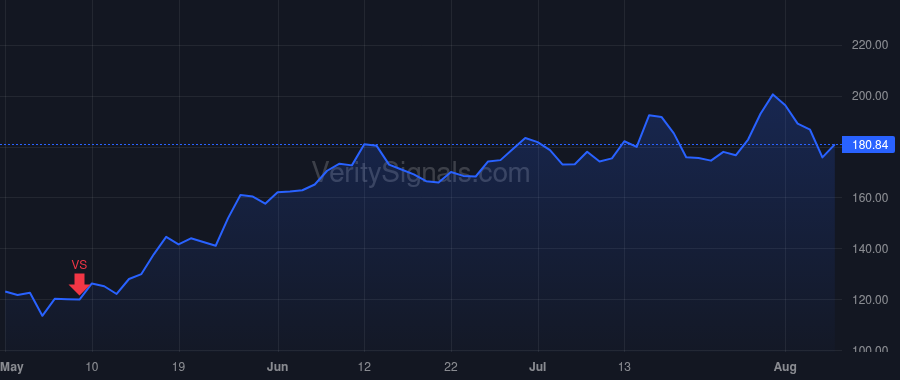 ACLS price after insider trade by Low Russell