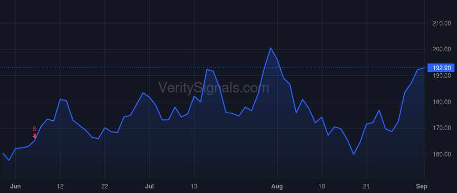 ACLS price after insider trade by Low Russell