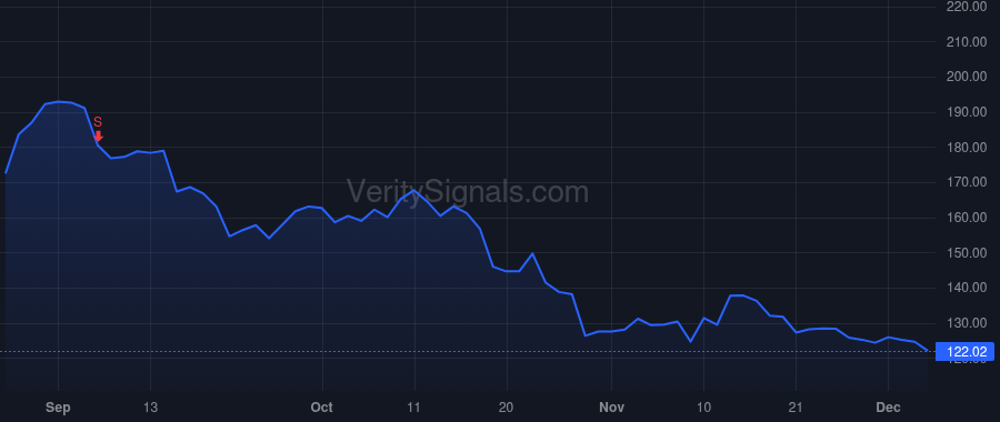 ACLS price after insider trade by Low Russell