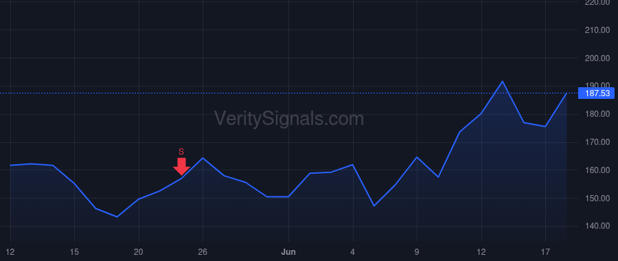 ACLS price after insider trade by KURTZWEIL JOHN T