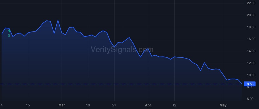 ACLX price after insider trade by Carroll Jill