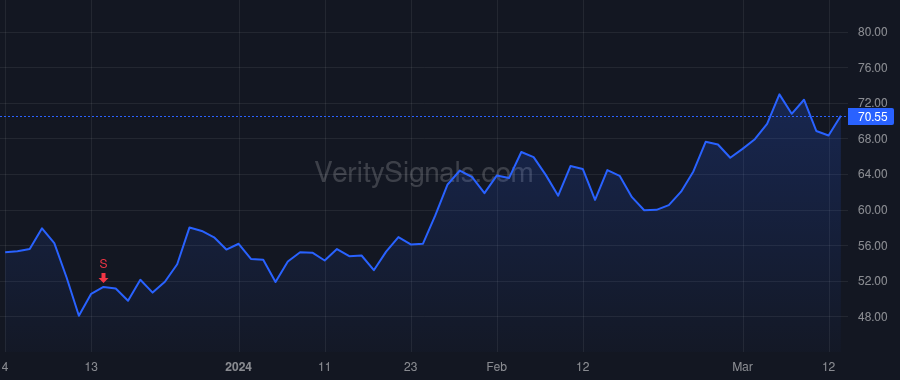ACLX price after insider trade by Heery Christopher