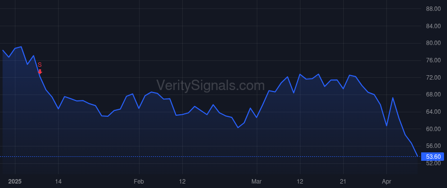 ACLX price after insider trade by Elghandour Rami