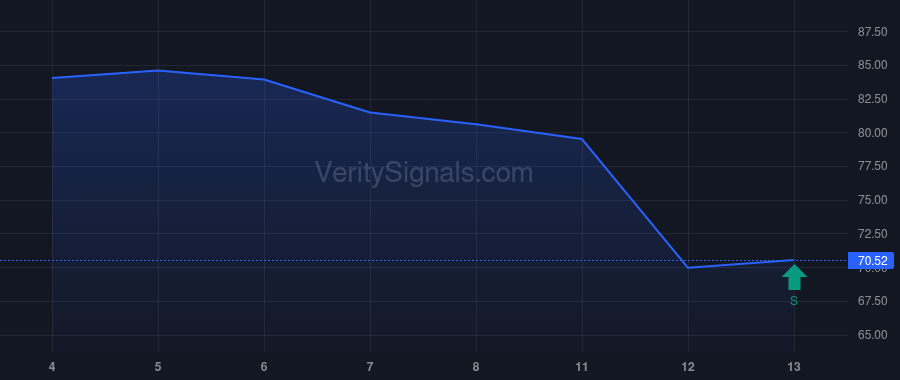 ACM insider trade chart