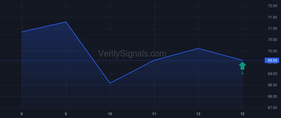 ACM price after insider trade by Poloni Lara