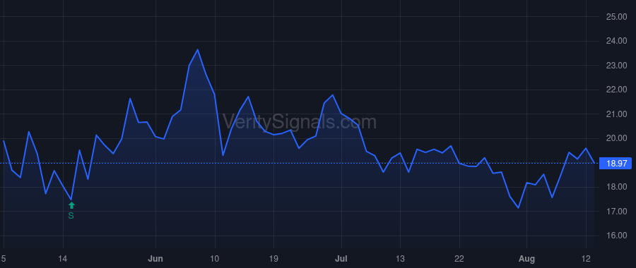 ACNB price after insider trade by Lott James J
