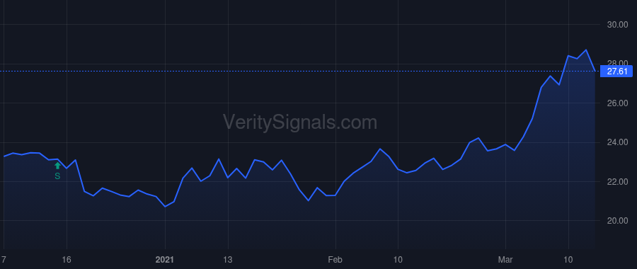 ACNB price after insider trade by HELT JAMES