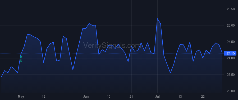 ACNB price after insider trade by Stock Alan J