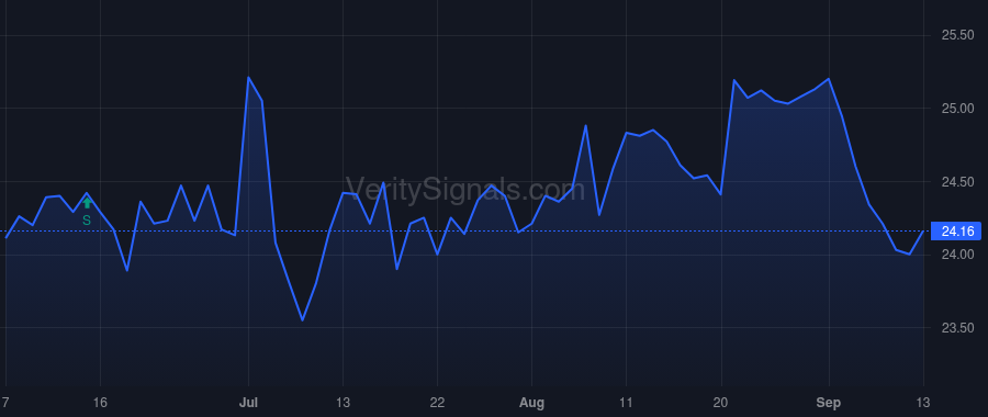 ACNB price after insider trade by HELT JAMES