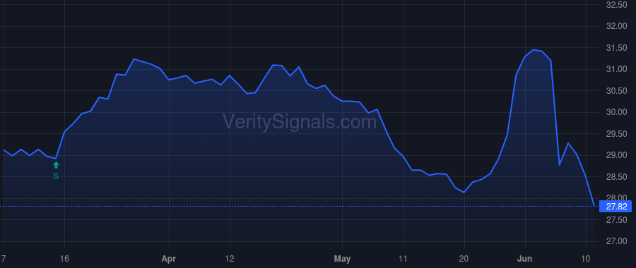 ACNB price after insider trade by HELT JAMES
