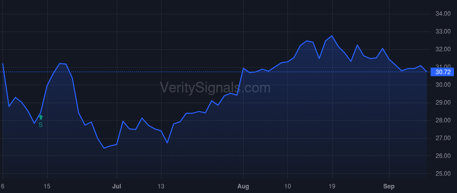 ACNB price after insider trade by HELT JAMES
