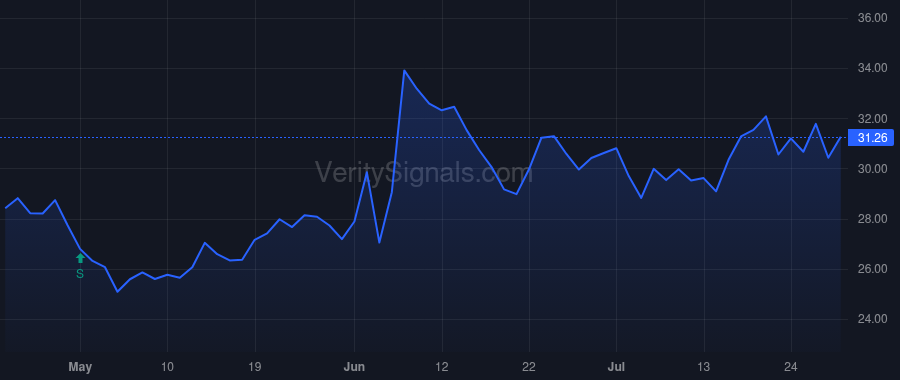 ACNB price after insider trade by Stock Alan J