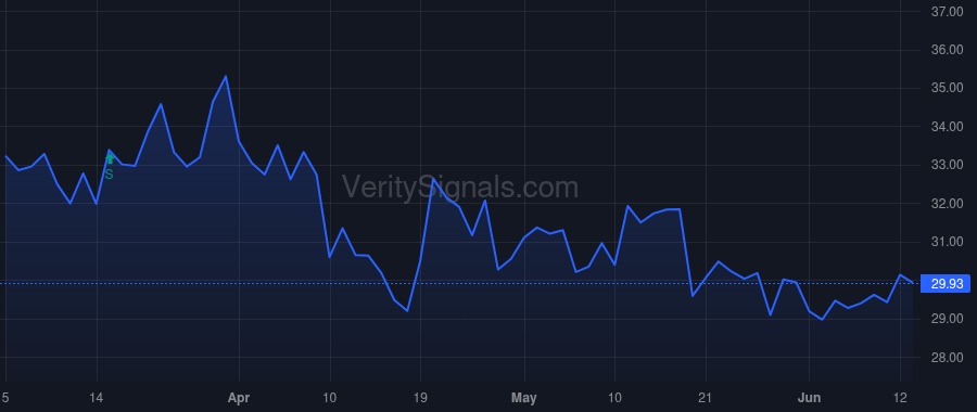 ACNB price after insider trade by HELT JAMES