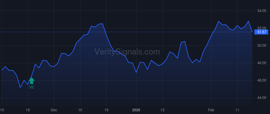 ACNB price after insider trade by Kelley Scott L