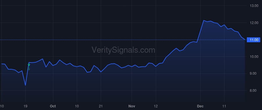 ACNT price after insider trade by Kitchen John Bryan