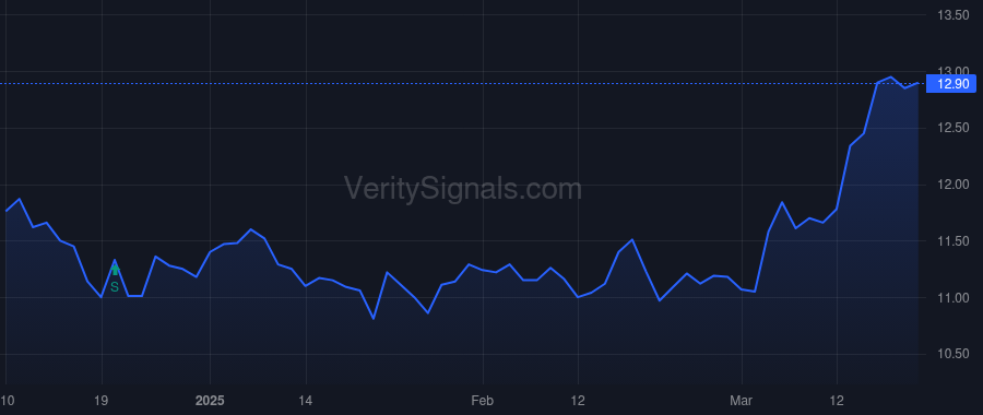 ACNT price after insider trade by Kitchen John Bryan