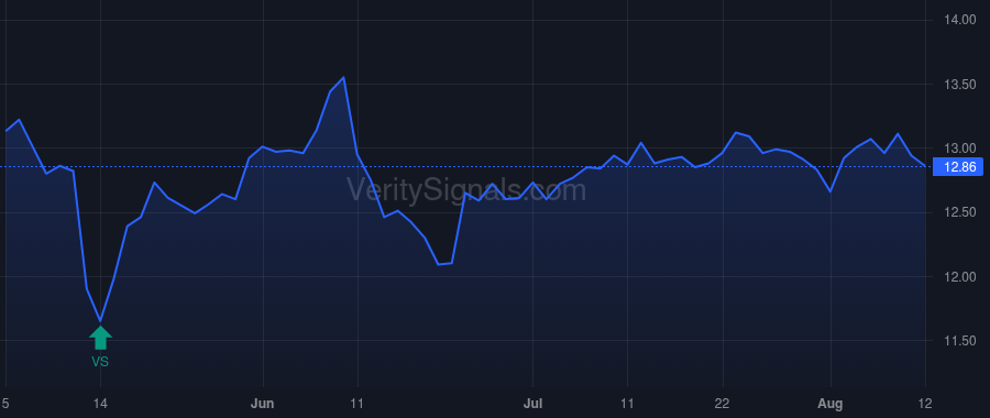 ACNT price after insider trade by Pan Anthony X