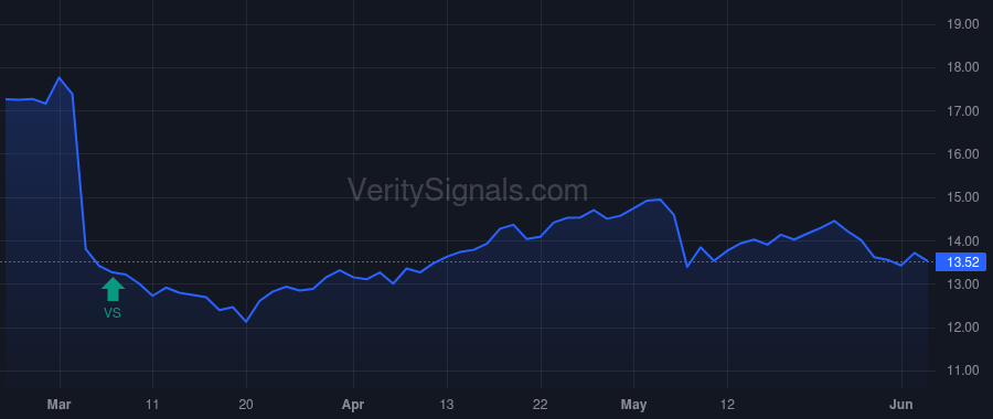 ACNT price after insider trade by Pan Anthony X