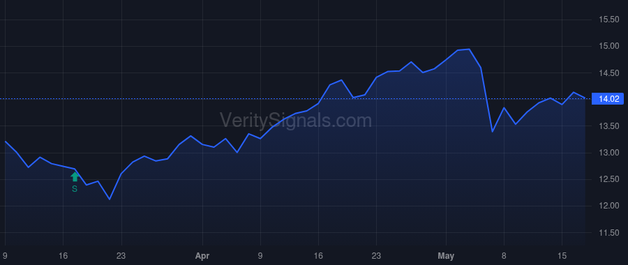 ACNT price after insider trade by Kitchen John Bryan