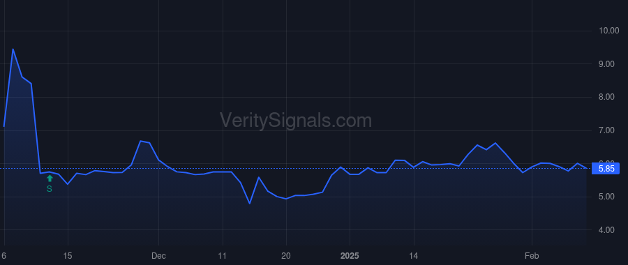 ACOG price after insider trade by MERTZ LEONARD POWELL