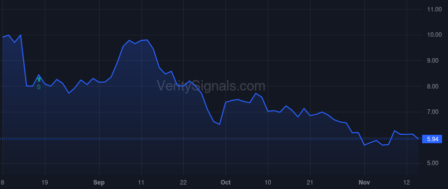 ACOG price after insider trade by MERTZ LEONARD POWELL