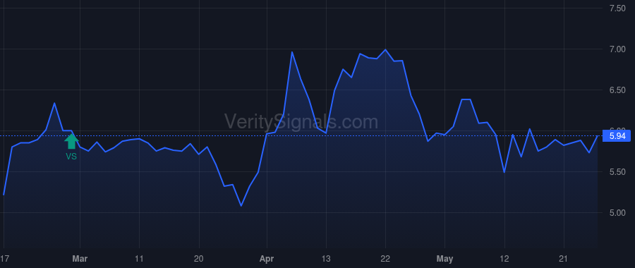 ACOG price after insider trade by Opaleye Management Inc.