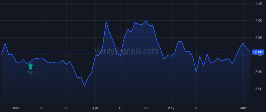 ACOG price after insider trade by Opaleye Management Inc.