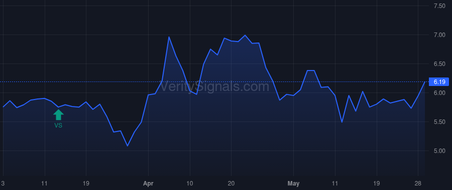 ACOG price after insider trade by Opaleye Management Inc.