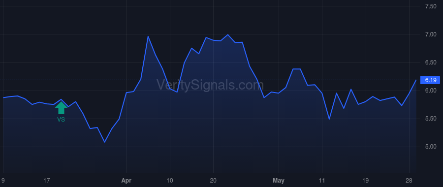 ACOG price after insider trade by Opaleye Management Inc.