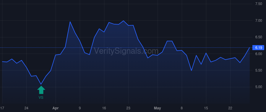 ACOG price after insider trade by Opaleye Management Inc.