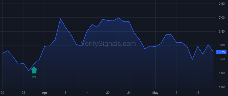 ACOG price after insider trade by Opaleye Management Inc.