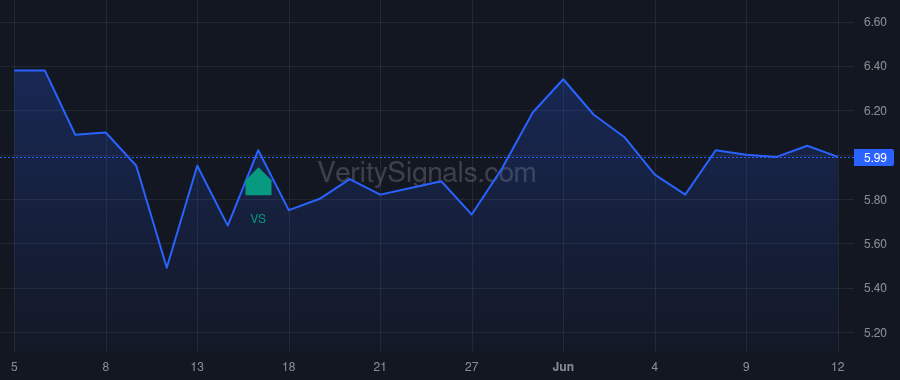 ACOG price after insider trade by Opaleye Management Inc.