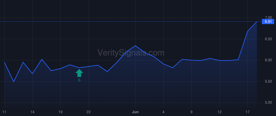 ACOG price after insider trade by Opaleye Management Inc.