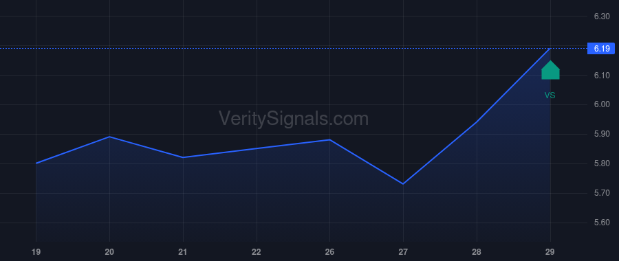 ACOG insider trade chart